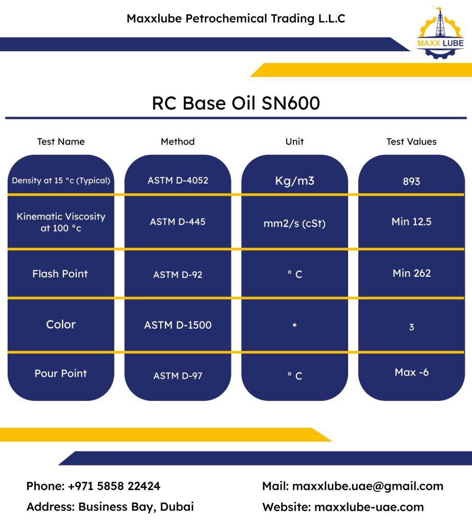 SN600 Maxxlube Spec 922x1024